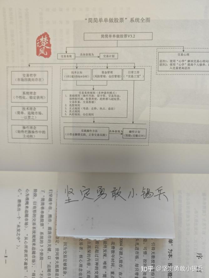 【读过才推荐系列】炒股精选40本书籍——买书学习花钱强过无知炒股亏钱 - 知乎