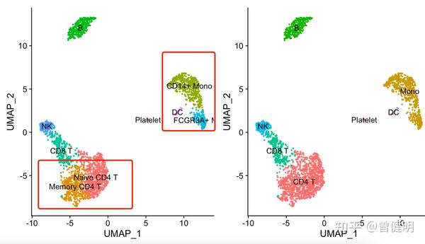 各个单细胞亚群的特异性基因集合的打分能准确划分其亚群吗? - 知乎