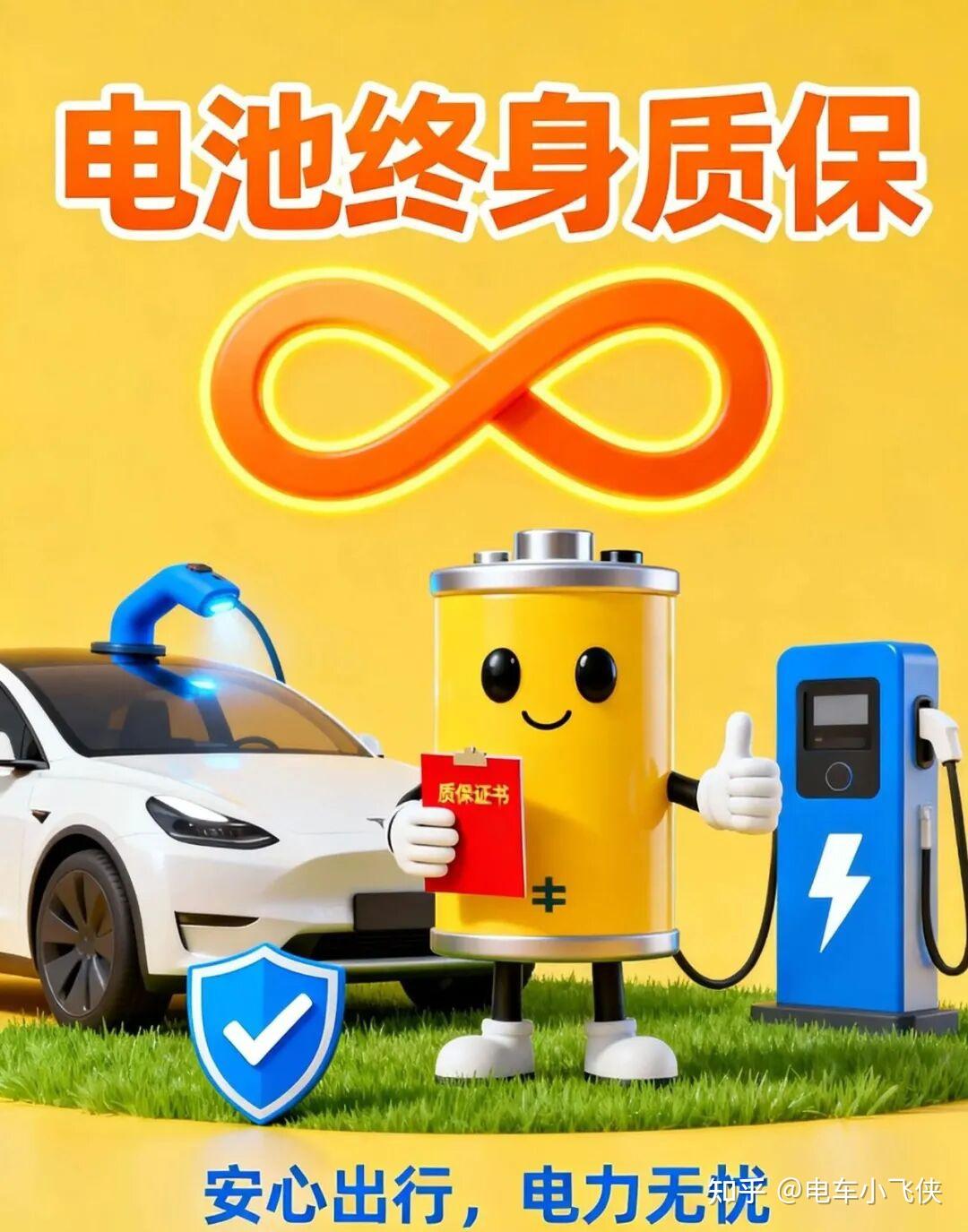 电池终身质保:真香还是智商税?撕开4S店不敢说的7条秘密! - 知乎