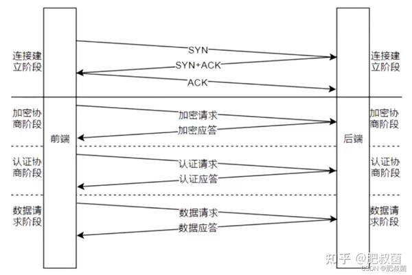 postgresql-libpq