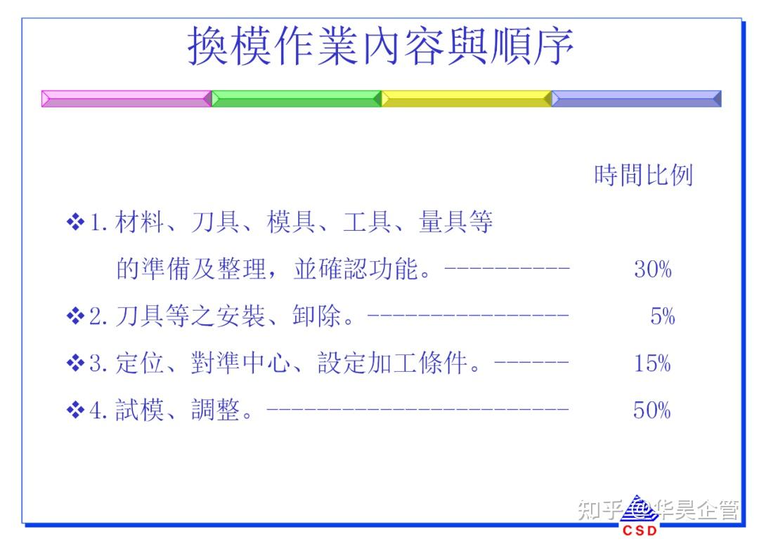 快速换模5大步骤与7大法则(附案例和SMED教材) - 知乎