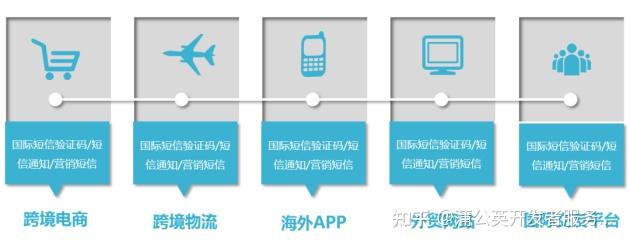 国际短信收费标准最新是多少钱啊