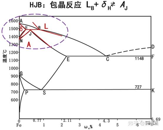 23长安大学材料考研 | 铁碳相图画法 - 知乎