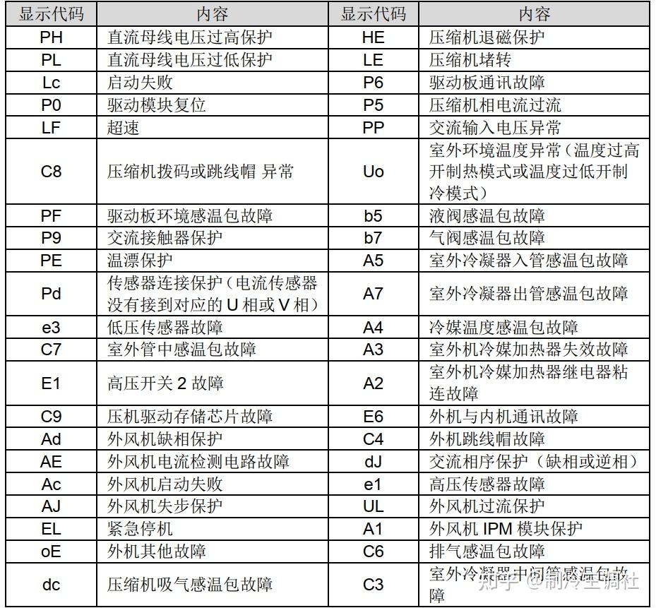 格力内机拨码对照图图片