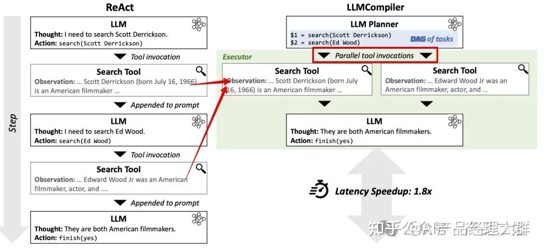AI智能体和agent、agents之间的关系是什么样子的?