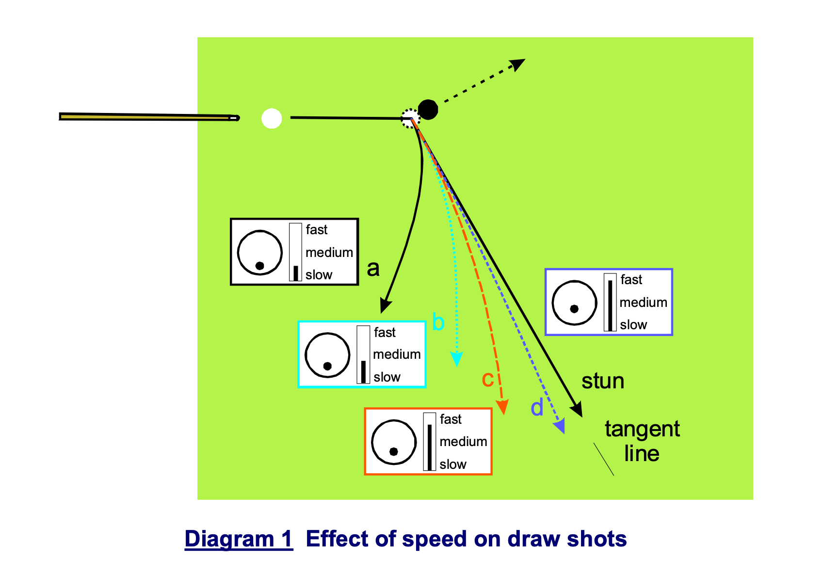 billiard dynamics 台球动力学