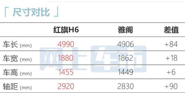红旗h612月30日首发20t比h5更强预计20万起售