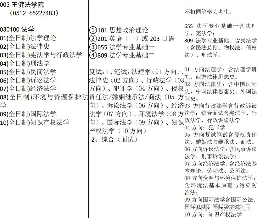 苏州大学法学:初复试范围(分方向) - 知乎