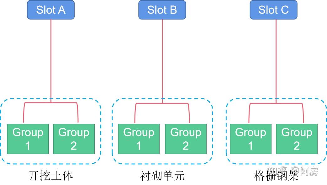 FLAC3D6.0入门实例研究——地铁暗挖车站数值模拟分析 - 知乎