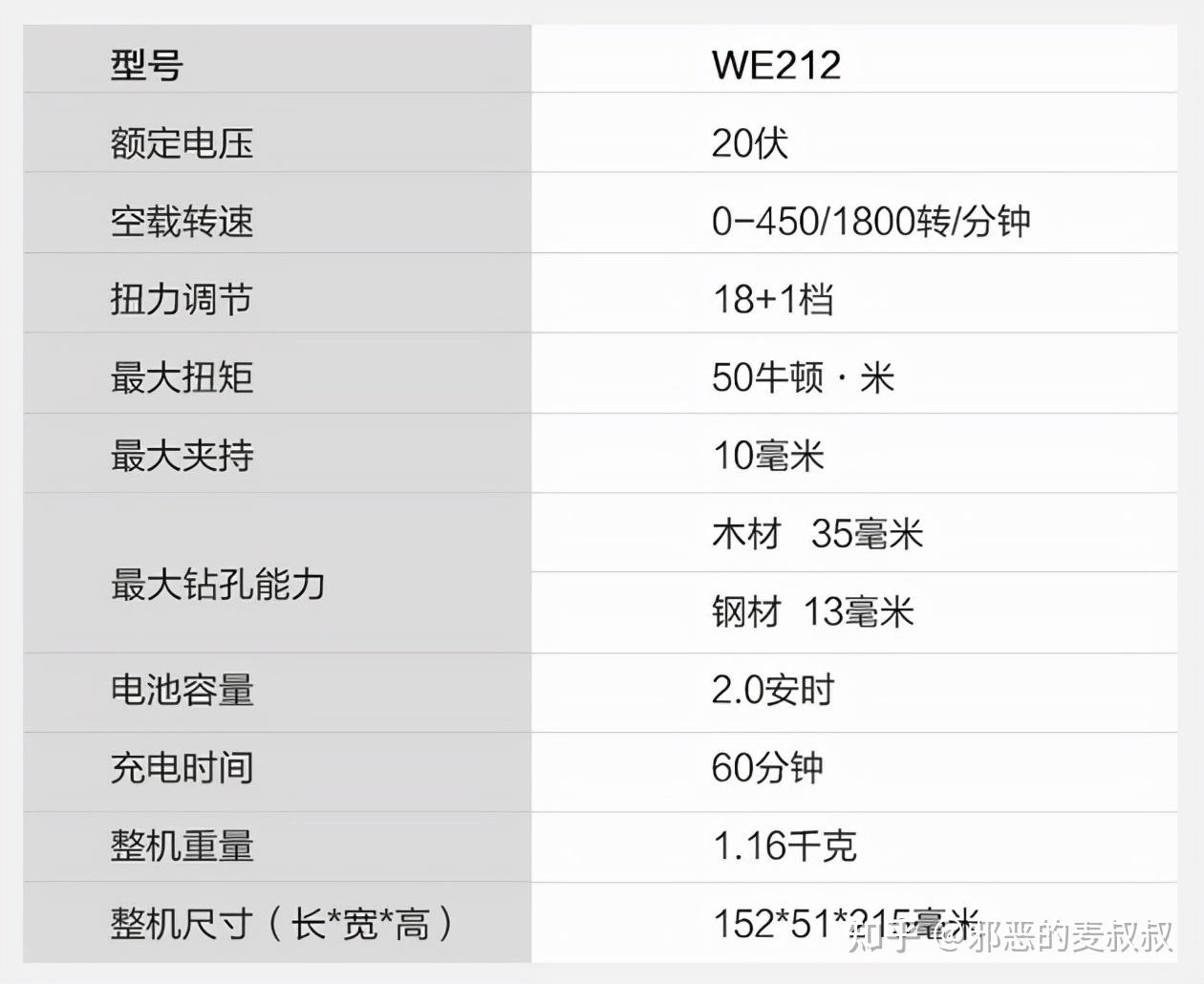 二:威克士we212锂电钻介绍