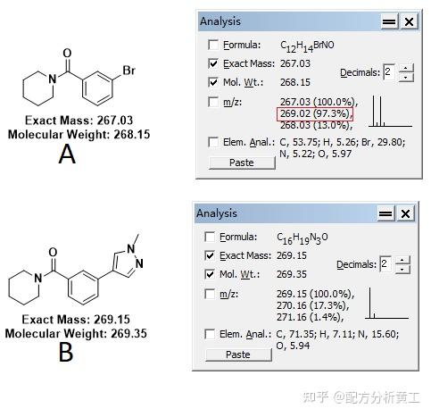 Lc Mschart LC-MS解析——基础以及常见问题解决 - 知乎