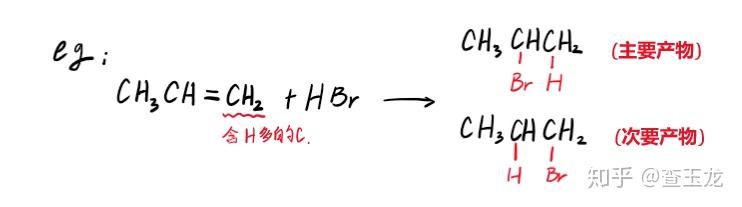 1,烷烃(,cnh2n 2,Ω=1)①氧化反应—燃烧燃烧通式 :cxhy (x y4)o2→x