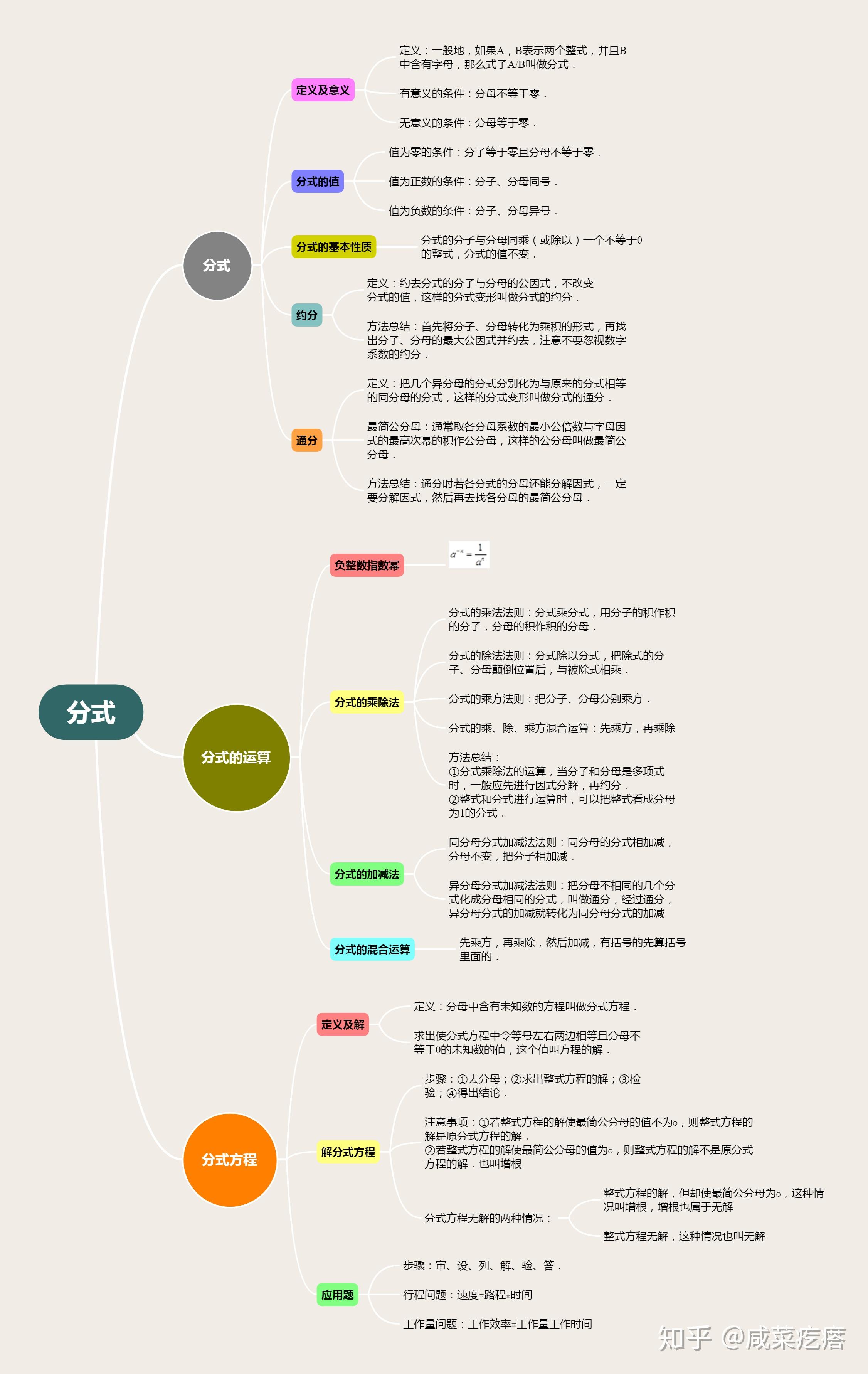 初中數學思維導圖2020最新