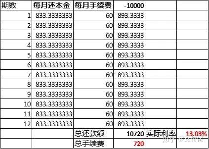分期信用买卡没手机可以用吗_没信用卡怎么分期买手机_分期信用买卡没手机号怎么办