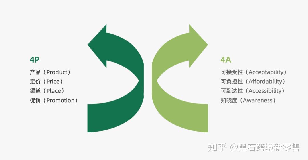 策略人必備的66個營銷模型手上沒備著十個八個營銷模型傍身都不叫策劃