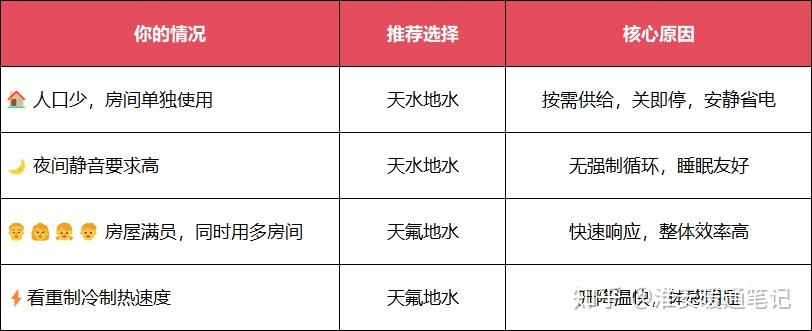 天氟地水还是天水地水?一张选型对照表帮你快速决策