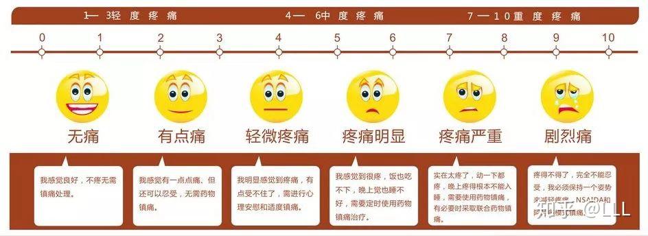 不可忽视的慢性疼痛