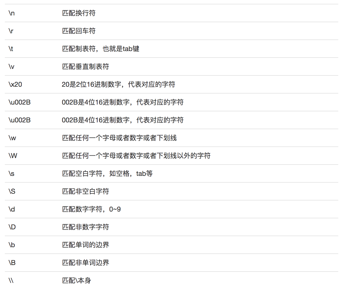 正则表达式教程——语法篇- 知乎