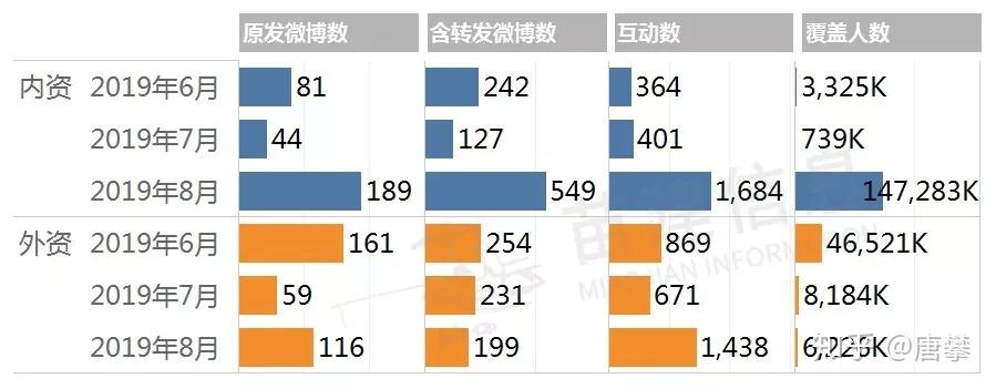 中国婴幼儿奶粉品牌微博用户口碑报告第5期2019年8月