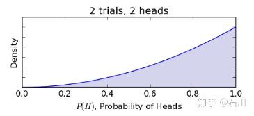 贝叶斯统计 贝叶斯统计