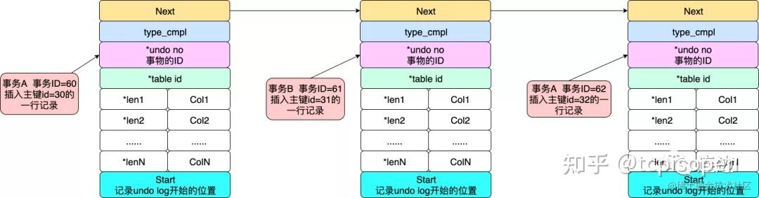 详解 MySQL 的 undo log - 知乎