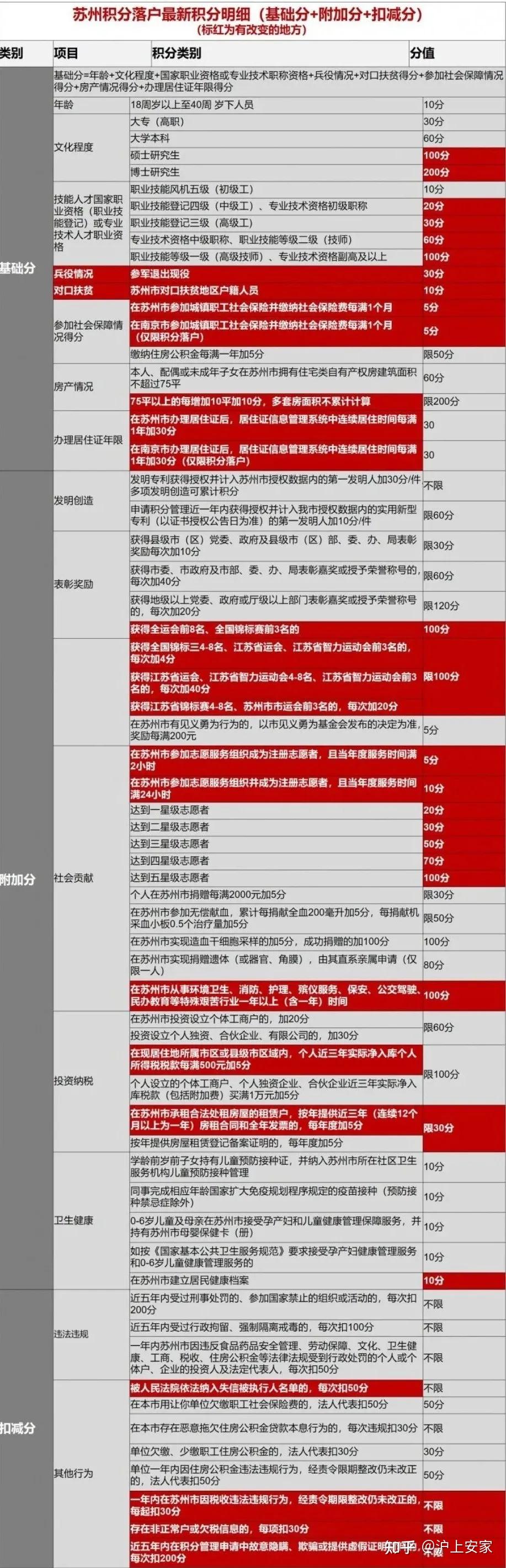 苏州购房政策/限购、限售、限贷、学区落户等(2021.11更新) - 知乎