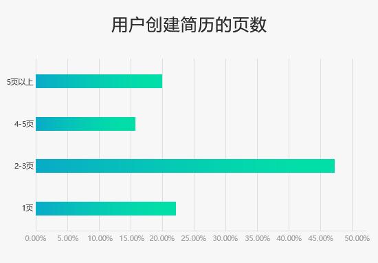 「seo简历如何排版更好」 seo的简历技能怎么写