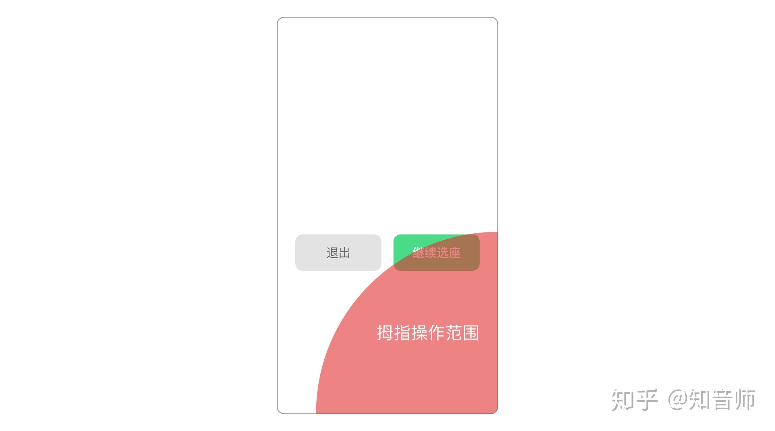 UI设计中“取消按钮”的分析详解 - 知乎