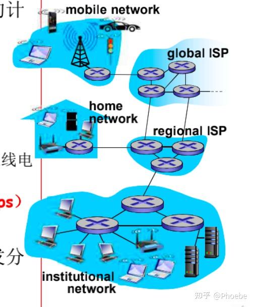 計算機網絡internet基本原理上