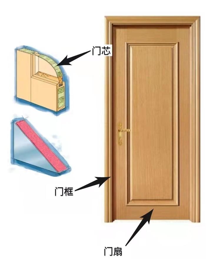 卧室门选购攻略 | 实木,桥洞力学板和实木复合门谁更隔音?