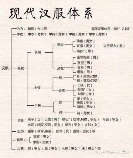 右衽和左衽有什么区别图片