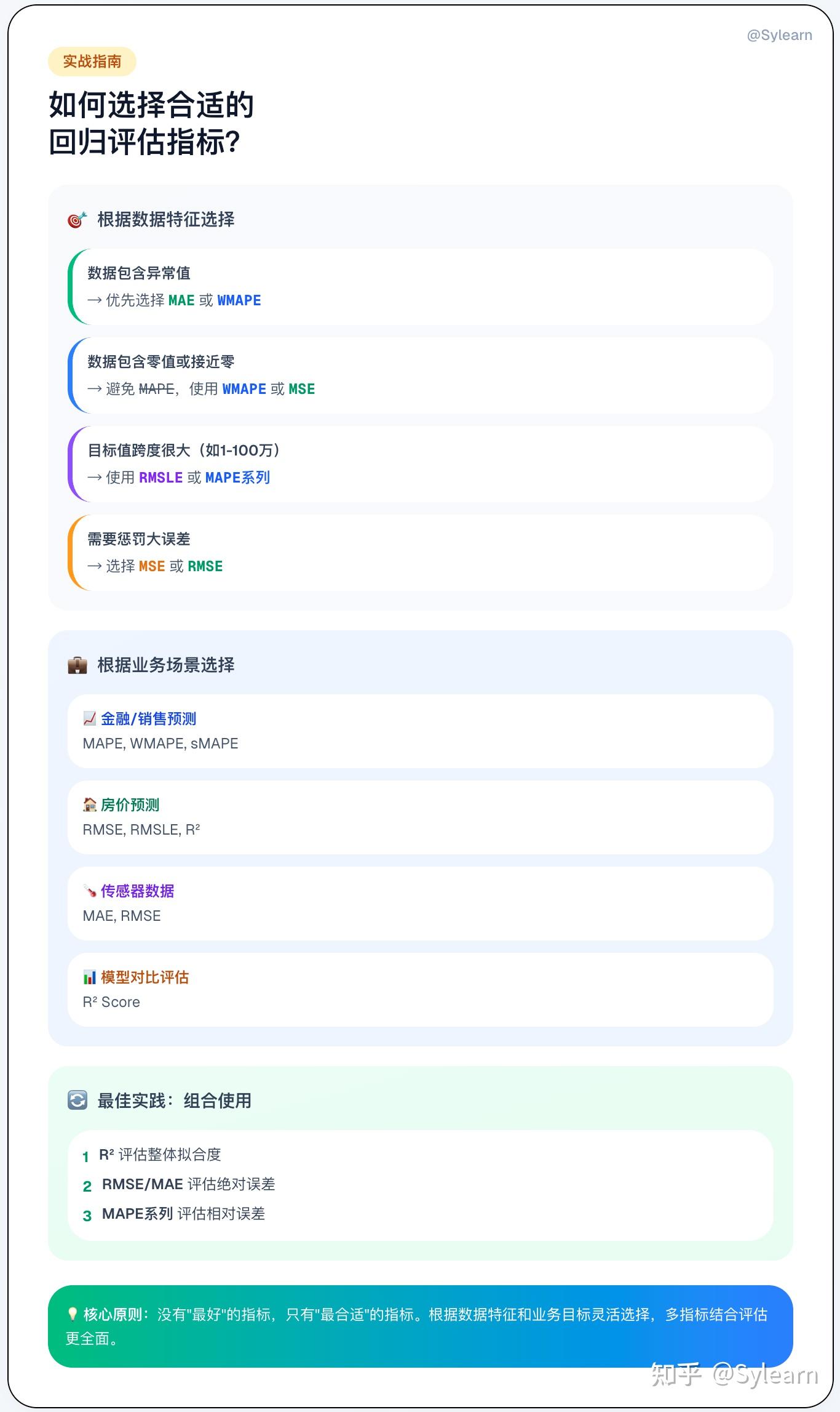 模型评估指标完全指南：评估模型准确性的方法合集 - 知乎