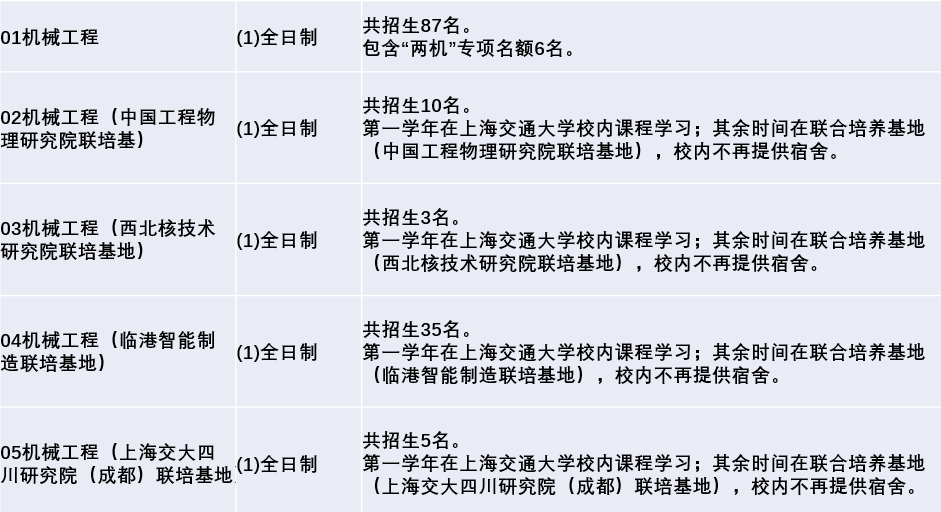 本科哈工大機械製造考研哈工大深圳和上交應該選哪個呢