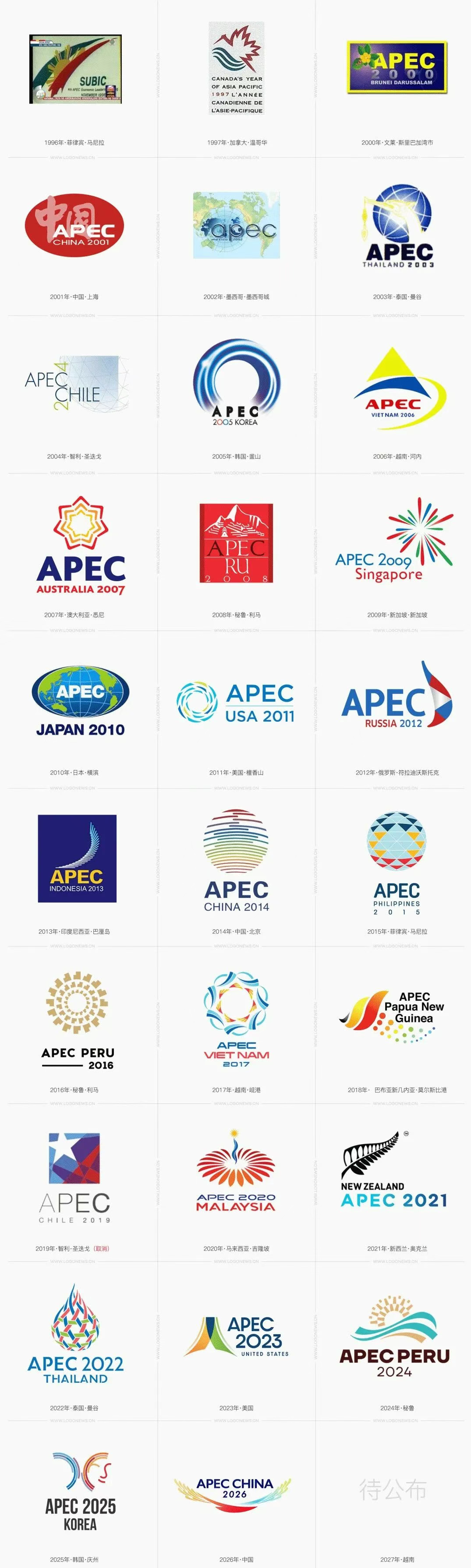 中国智慧-2026中国apec会徽标识设计