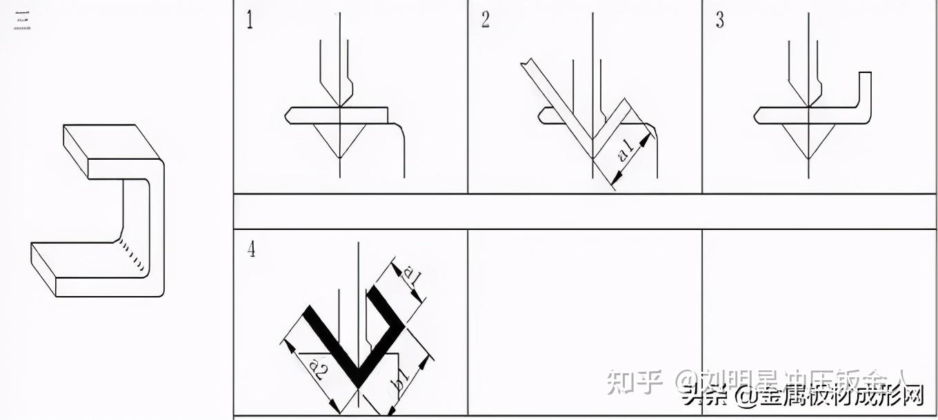 【MFC推荐】分析一下钣金折弯下刀顺序 - 知乎