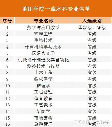 2021莆田学院投档线_2024年莆田学院录取分数线及要求_莆田学院一分一段表