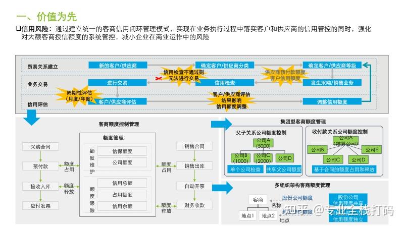 ERP系统实施方案 - 知乎