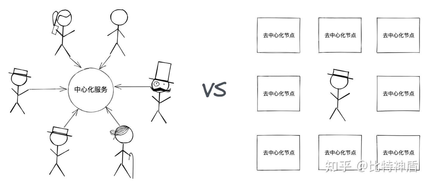 Web3 到底是什么？ - 知乎