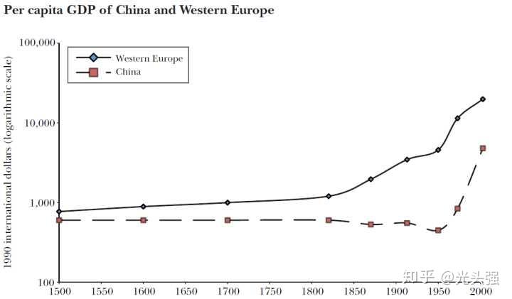 中国gdp快速增长的主要原因_2020年中国GDP超百万亿,三大原因成就 全球唯一正增长(2)