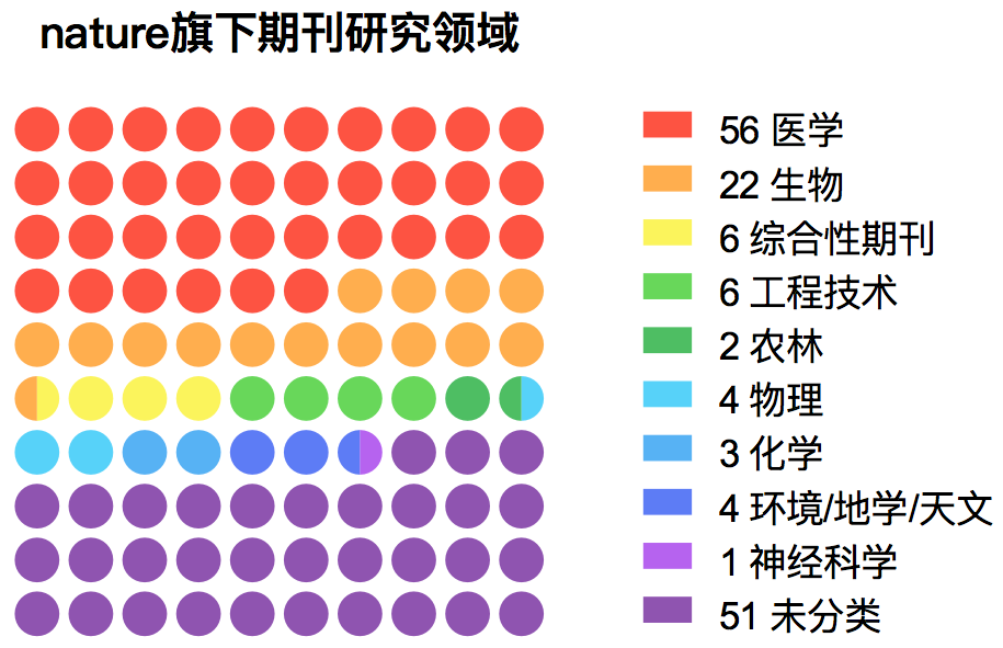 Nature 旗下的子刊有哪些？是否有国产 Sci 期刊？ 知乎