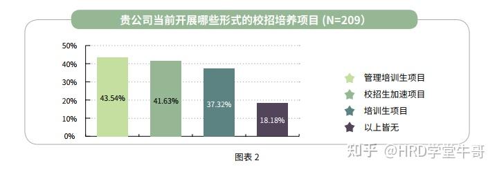 校招培养新思考:管培生、培训生、校招生加速项目 - 知乎