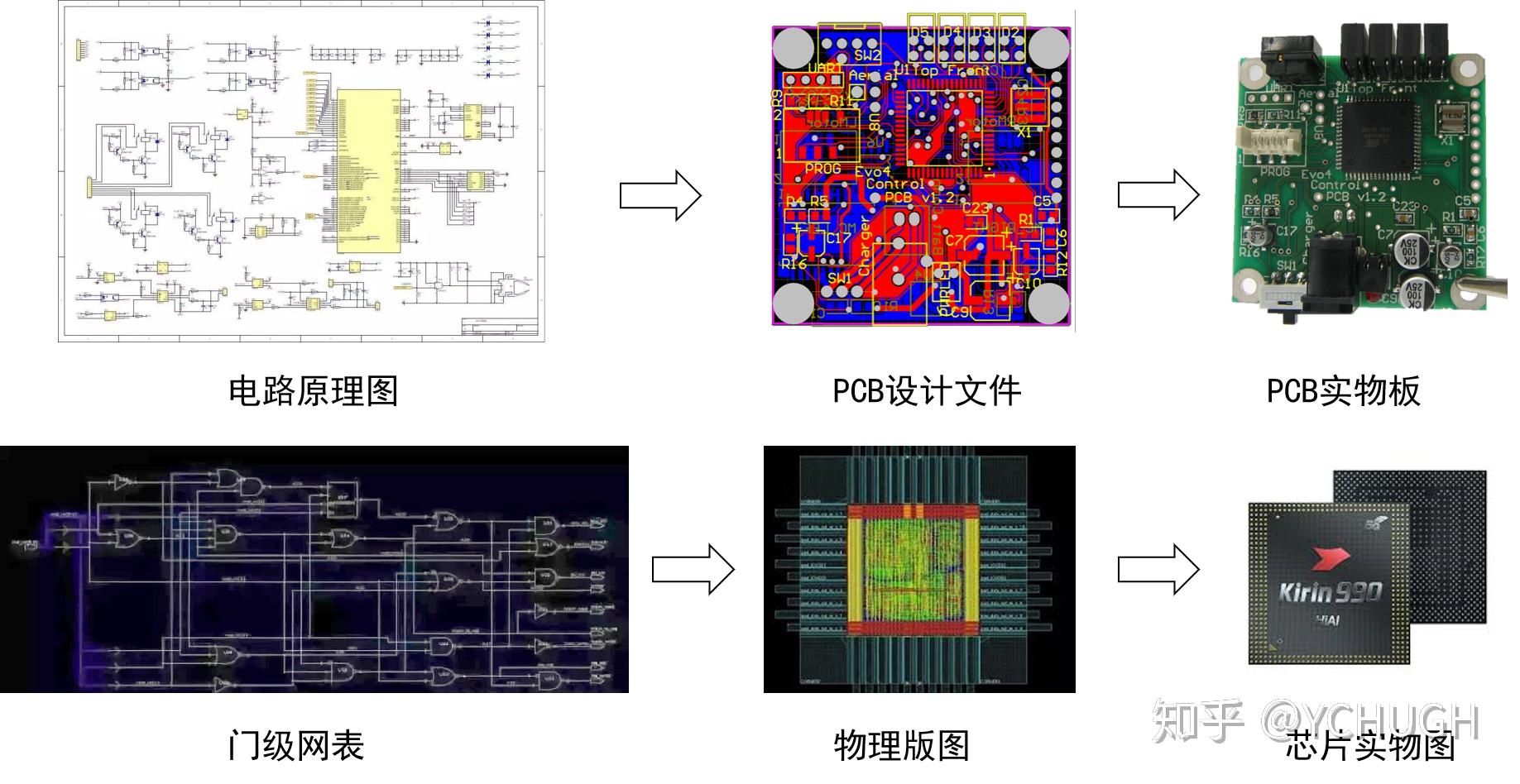 数字IC设计流程是怎么样的,有那些eda工具,越详细越好? - 知乎
