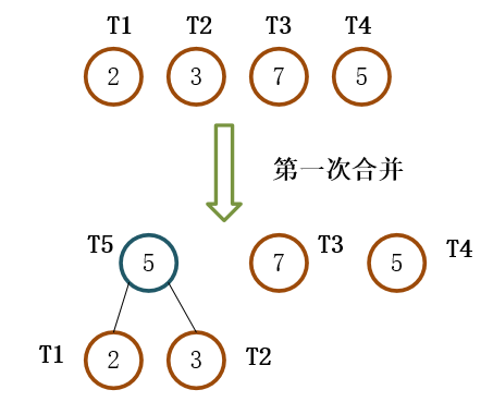 图标
