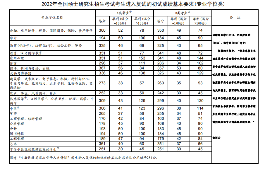 研究生考试国家线(研究生考试国家线是什么意思)