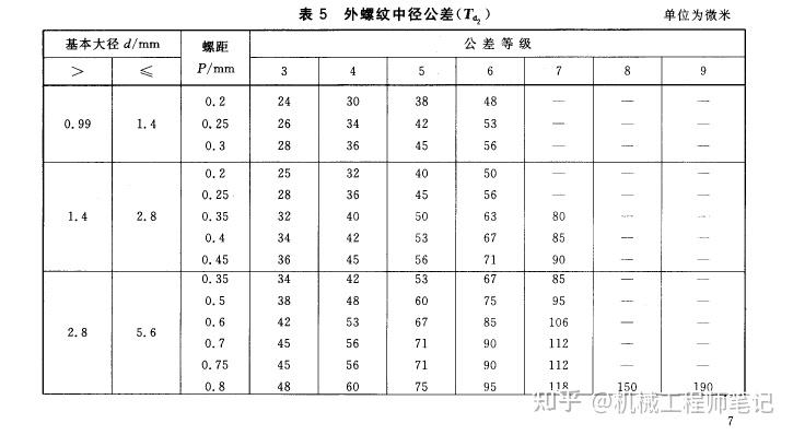 机械设计冷门知识，螺纹的尺寸公差计算方法！收藏备用！