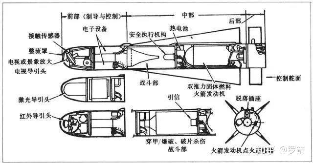 导弹结构原理图片