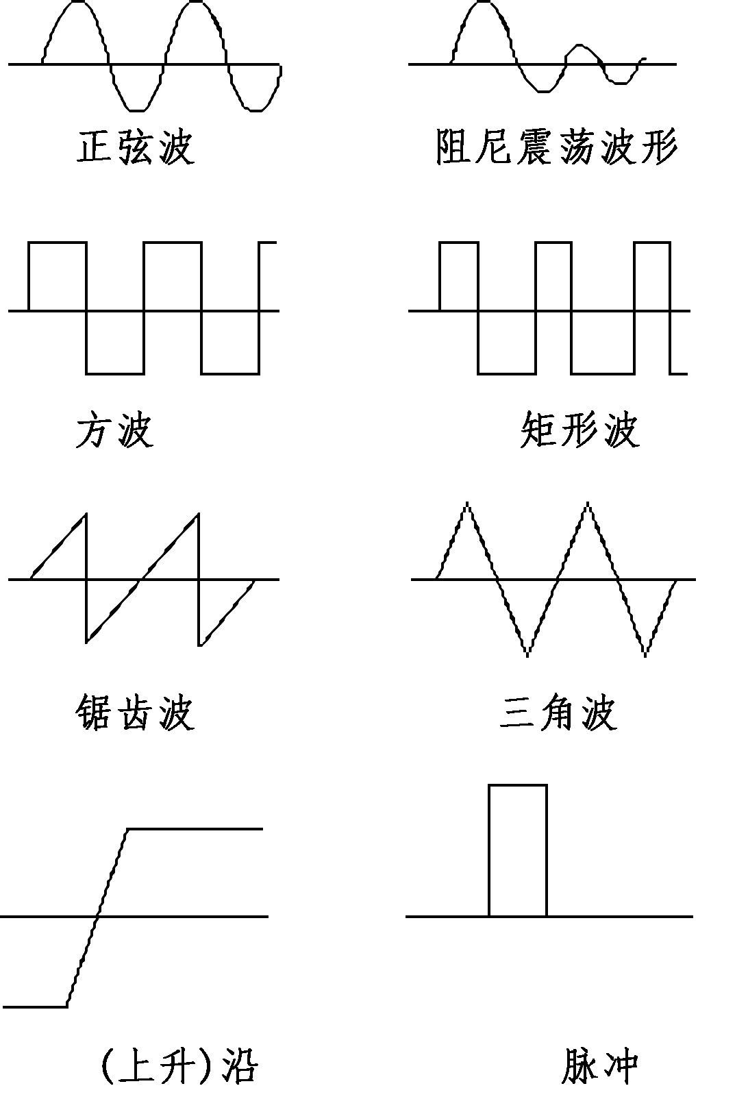 示波器相关术语介绍（上） - 知乎