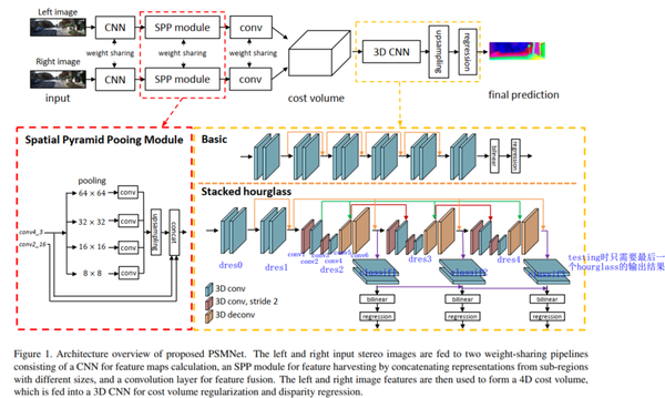 一文读懂PSMNet - 知乎