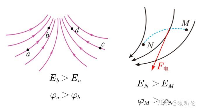 典型电场考查的三个层级 - 知乎