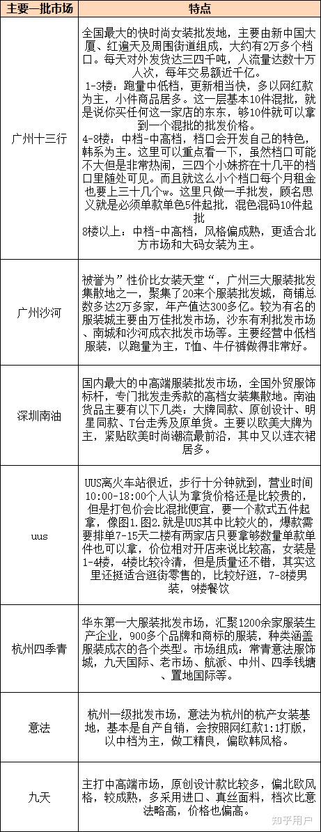 去批发服装怎么谈价格